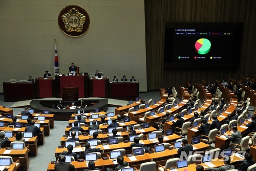 【서울=뉴시스】홍효식 기자 = 5일 오후 서울 여의도 국회 본청 본회의장에서 열린 제357회 국회(임시회) 제1차 본회의에서 공직선거법 일부개정법률안이 재석 213인 중 찬성 126인, 반대 53인, 기권 34인으로 가결 처리되고 있다. 2018.03.05. yesphoto@newsis.com