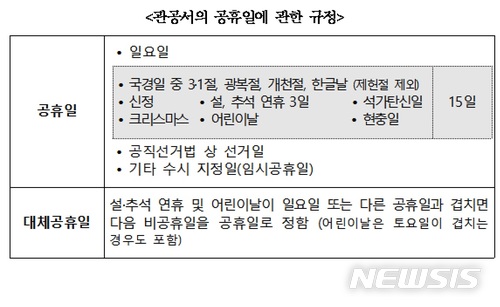 민간기업 '선거일·임시공휴일' 놀아도 임금준다