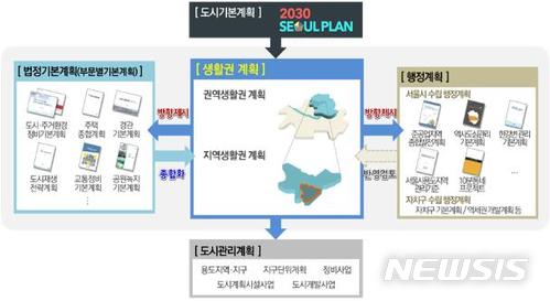 국내 최초 생활밀착형 도시계획 완성…서울시, '2030 동네발전지도' 공개