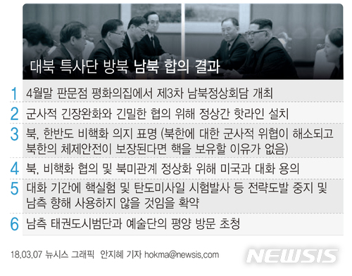 【서울=뉴시스】안지혜 기자 = 문재인 대통령과 김정은 북한 국무위원장은 다음달 말 판문점 평화의집에서 제3차 남북정상회담을 개최하기로 했다.  hokma@newsis.com