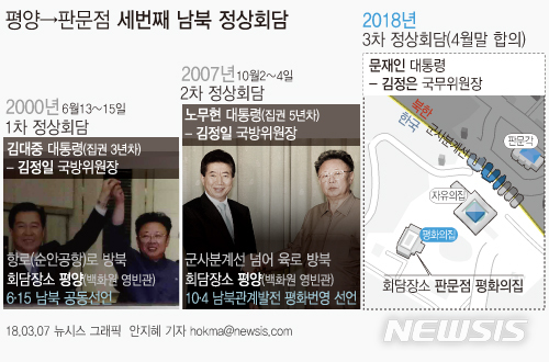 남북 정상회담 어떤 모습으로 진행될까