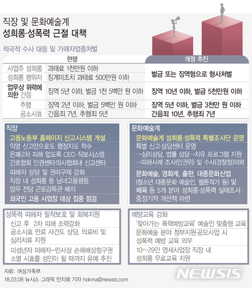 【서울=뉴시스】안지혜 기자 = 여성가족부는 8일 '직장 및 문화예술계 성희롱·성폭력 근절대책'을 발표했다. hokma@newsis.com