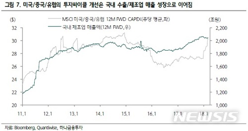 【서울=뉴시스】(자료 = 하나금융투자)