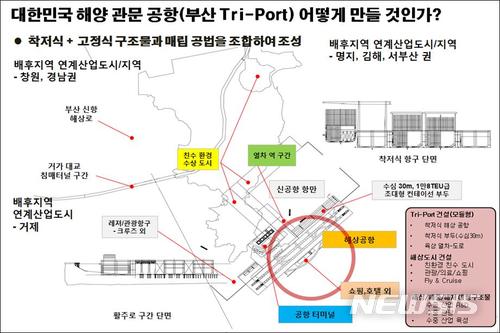  【부산=뉴시스】허상천 기자 = 정경진 더불어민주당 부산시장 예비후보는 12일 오전 부산시의회 브리핑룸에서 ‘가덕도해저도시 및 신공항 건설’구상안을 발표했다. 2018.03.12. (그래픽= 정경진 후보 제공) photo@newsis.com