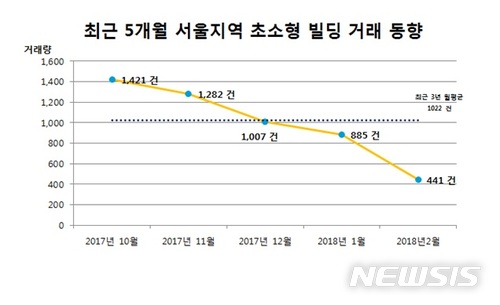 (자료제공 = NIA프라터트리)