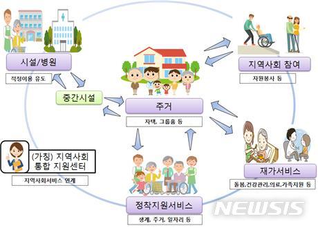 '커뮤니티케어' 발표 한달앞…돌봄서비스 현장목소리 듣는다