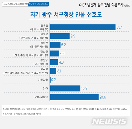 【광주=뉴시스】그래픽 김은지.