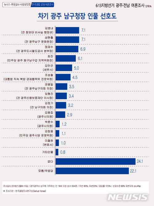 【광주=뉴시스】그래픽 김은지.