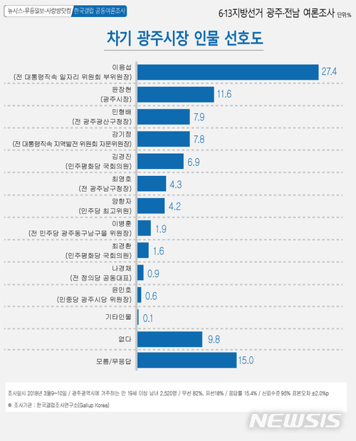 【광주=뉴시스】그래픽 김은지.