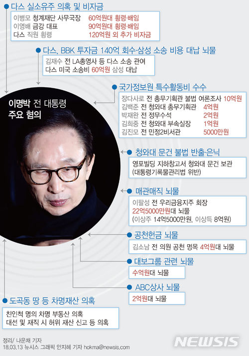 【서울=뉴시스】안지혜 기자 = 이명박 전 대통령은 14일 오전 9시30분 피의자 신분으로 검찰에 출석할 예정이다.&nbsp; hokma@newsis.com 