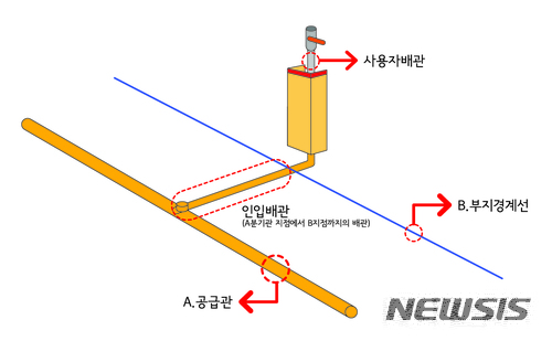 도시가스 인입배관