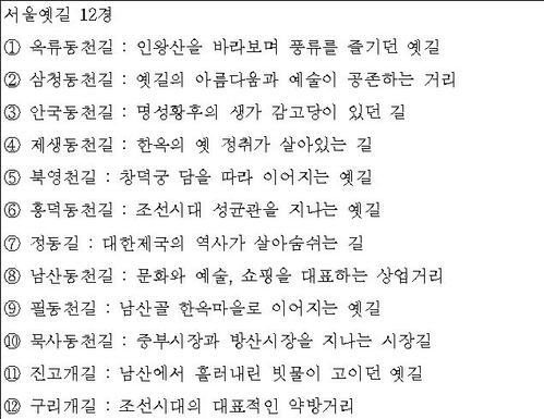 서울 옛길 12경