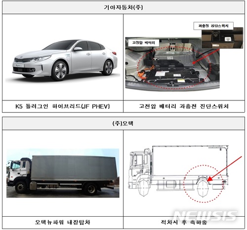 【서울=뉴시스】리콜 대상 자동차 이미지 (제공=국토교통부)