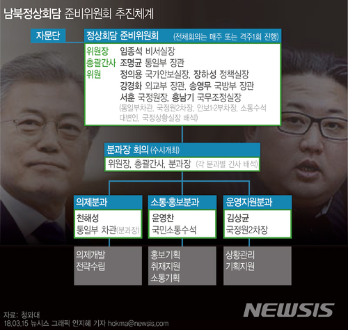 남북정상회담 준비위 5차 전체회의 오늘 개최…회담준비 잰걸음