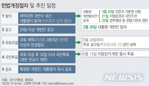 【서울=뉴시스】안지혜 기자 = 문재인 대통령의 개헌안이 20일부터 3일간 주제별로 공개될 예정이다. hokma@newsis.com 
