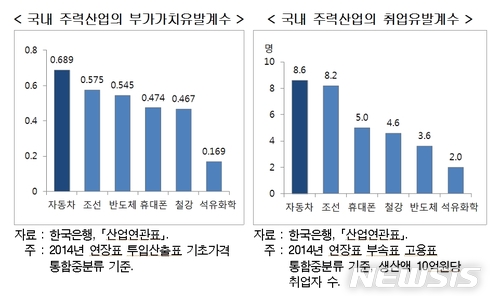 현대경제硏 "한국GM 완전철수 땐 국내 취업자 9만4000명 감소"