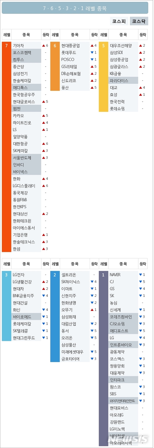 [빅데이터MSI]시장심리 톱5…기아차·종근당·삼성전기·한솔케미칼·한국항공우주