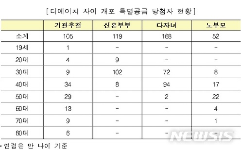 【서울=뉴시스】 