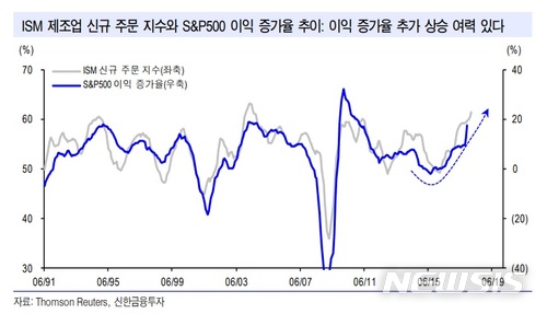 [美 금리인상]금리 공포 진정…실적 장세 시작되나
