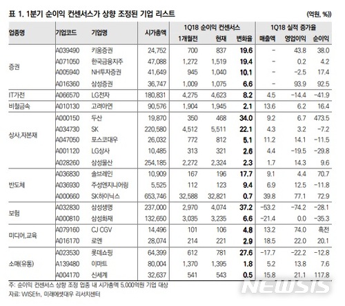 [美 금리인상]금리 공포 진정…실적 장세 시작되나