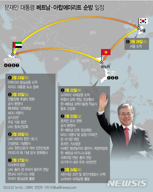 文대통령, 베트남 국빈방문 마치고 UAE行…첫 중동 방문