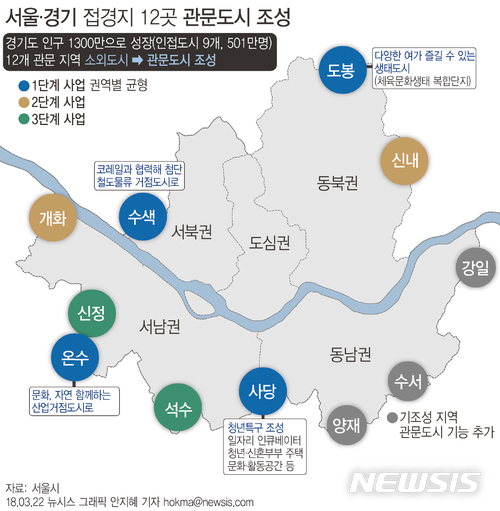 【서울=뉴시스】안지혜 기자 = 사람·교통·물류가 집중되지만 폐기물·음식물처리장 등 기피시설과 불법건축물이 난립해있는 서울시-경기도 접경지 12곳이 '관문도시'로 탈바꿈한다. hokma@newsis.com
