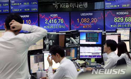 【서울=뉴시스】임태훈 기자 = 미-중간 무역 전쟁에 대한 우려로 코스피, 코스닥 지수가 크게 하락 마감했다. 코스피 지수는 전 거래일 대비 79.26포인트(3.18%) 내린 2496.02에 코스닥 지수는 전 거래일 대비 41.94포인트(4.81%) 내린 829.68에 장을 마감한 23일 오후 서울 중구 KEB하나은행 딜링룸에서 딜러들이 업무를 보고 있다. 원·달러 환율 9.5원 오른 1082.68원에 마감했다. 2018.03.23. taehoonlim@newsis.com