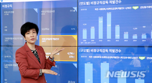 LG화학·여행박사·기흥모터스 등 일자리 으뜸기업 100개 선정