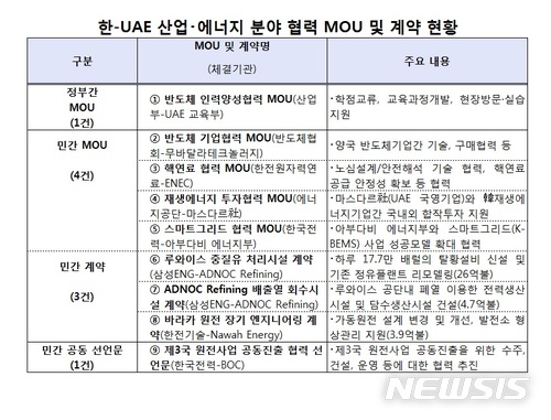 【세종=뉴시스】