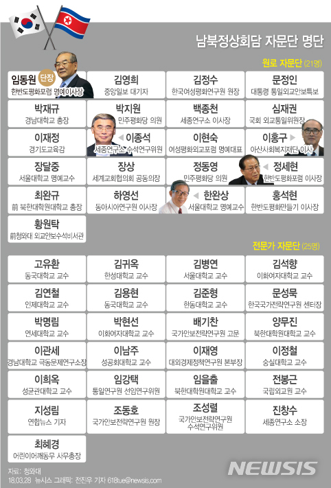 【서울=뉴시스】남북정상회담 자문단 명단. 자료=청와대