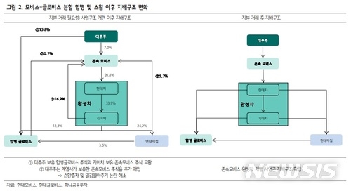 현대차 지배구조 개입시사한 엘리엇…의도는?