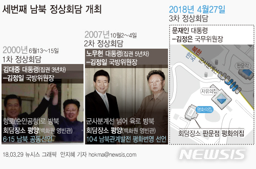 【서울=뉴시스】안지혜 기자 = 남북은 29일 통일각에서 열린 고위급회담에서 오는 4월27일 남북 정상회담을 개최하기로 합의했다. hokma@newsis.com 