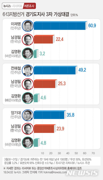 【서울=뉴시스】 