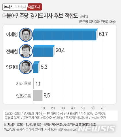 【서울=뉴시스】