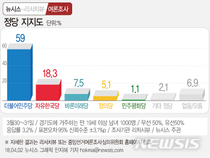 【서울=뉴시스】 