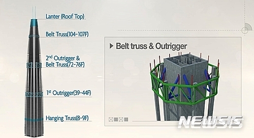 '바람·지진을 이겨낸다'…초고층 빌딩 건설의 첨단 공법