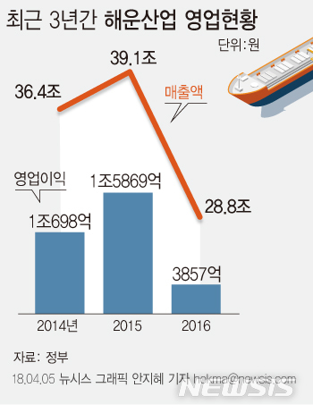 【서울=뉴시스】 