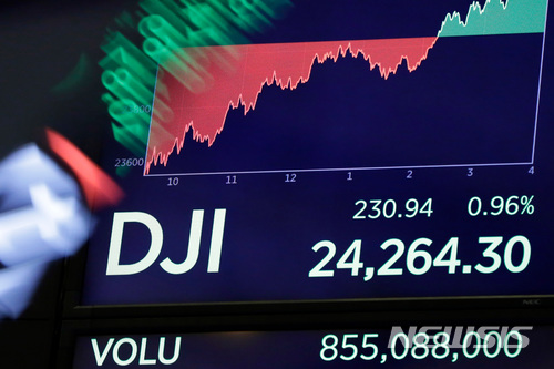 '월가 공포지수' VIX, 9.5% 급등…9월 불안감 고조