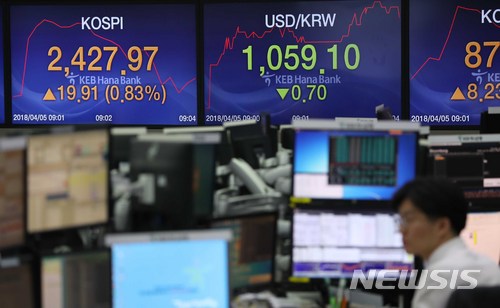 【서울=뉴시스】고승민 기자 = 중국과 미국의 무역전쟁 우려가 완화되면서 코스피가 반등세를 보인 5일 오전 서울 중구 KEB하나은행 본점 딜링룸에서 딜러들이 업무를 보고 있다. 2018.04.05. kkssmm99@newsis.com