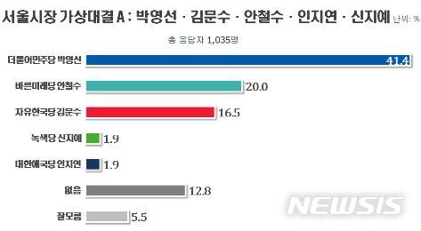 【서울=뉴시스】 