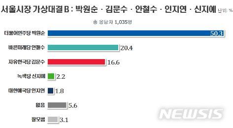 【서울=뉴시스】 