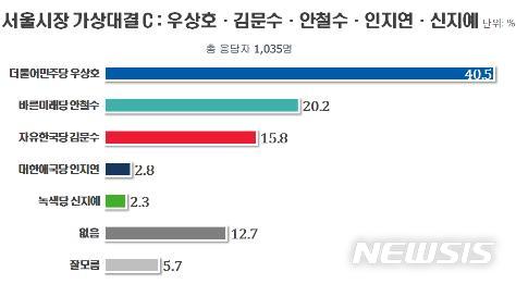 【서울=뉴시스】