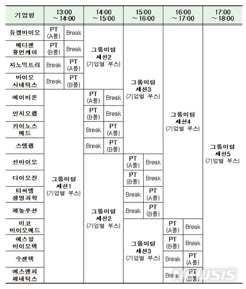 【서울=뉴시스】'2018년 상반기 코넥스 바이오·제약 IR 컨퍼런스' 참가기업 현황 및 기업별 시간표(자료 = 한국거래소 제공)