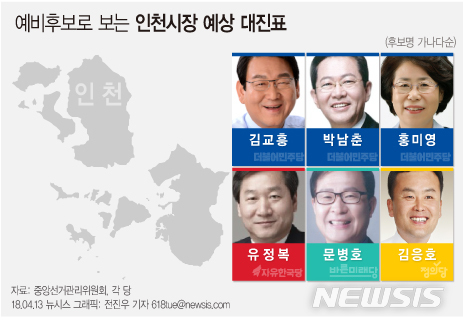 【서울=뉴시스】전진우 기자 = 더불어민주당은 오는 15~17일 인천시장 경선을 진행한다. 자유한국당은 유정복 시장을 공천했다. 618tue@newsis.com