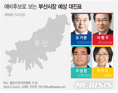 【서울=뉴시스】예비후보로 보는 부산시장 예상 대진표.