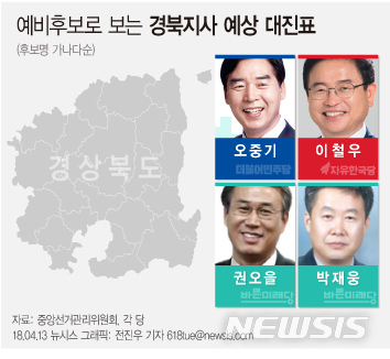 【서울=뉴시스】예비후보로 보는 경북지사 예상 대진표.&nbsp; 
