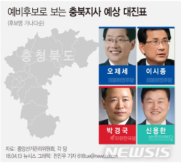 【서울=뉴시스】예비후보로 보는 충북지사 예상 대진표.&nbsp; 
