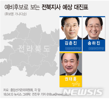 【서울=뉴시스】예비후보로 보는 전북지사 예상 대진표.&nbsp;&nbsp; 