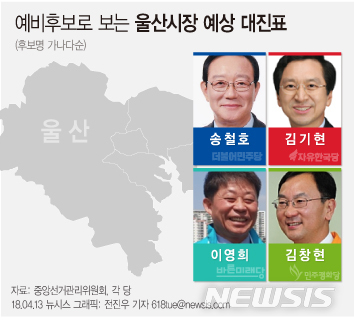 【서울=뉴시스】예비후보로 보는 울산시장 예상 대진표. 