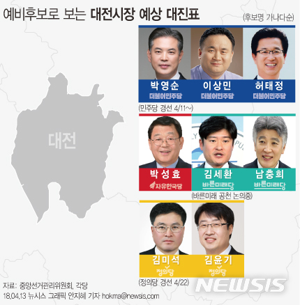 【서울=뉴시스】예비후보로 보는 대전시장 예상 대진표. 